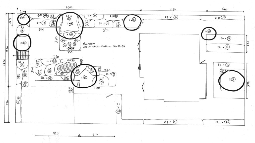 Beplantingsplan nummering